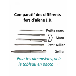 Gazebo Parts Direct Sales Store -Matériel De Couture Soldes 2024 alene aux pinces haut de gamme petit sellier 1