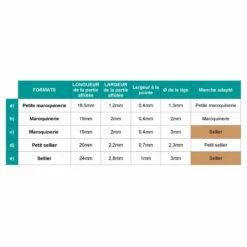 Fers D'alène HAUT De GAMME - PETITE MAROQUINERIE -Matériel De Couture Soldes 2024 fers d alene haut de gamme petite maroquinerie 1